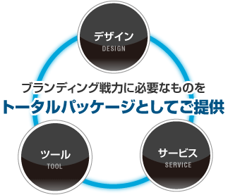クオレパートナーは、お客様から選ばれるブランド住宅会社づくりをバックアップします！！